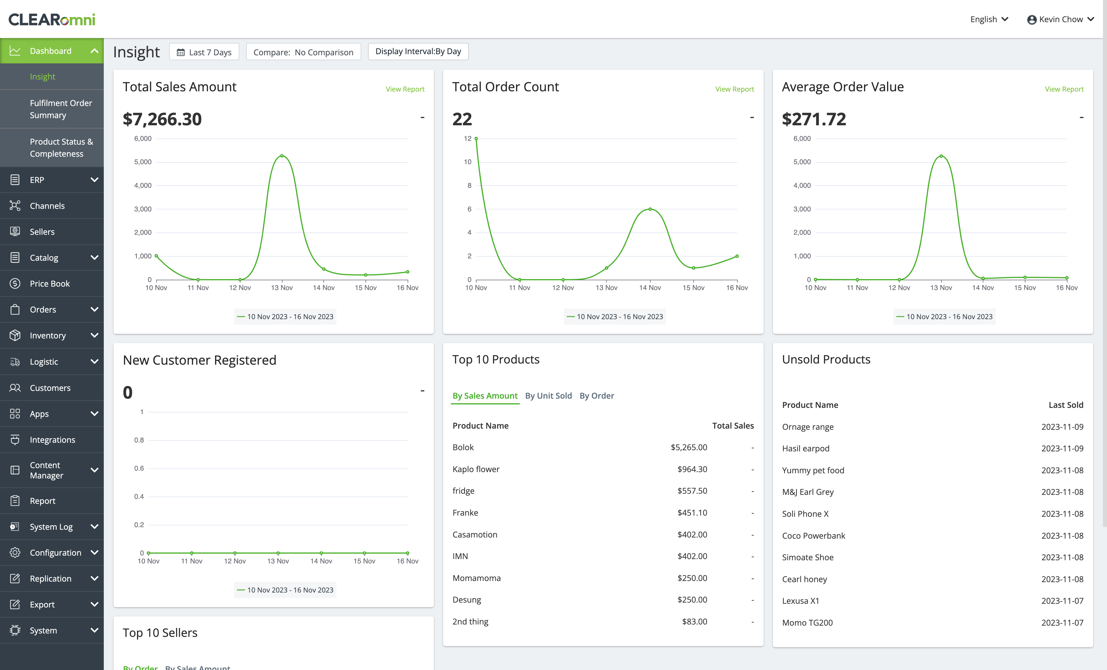 Marketplace seller performance dashboard