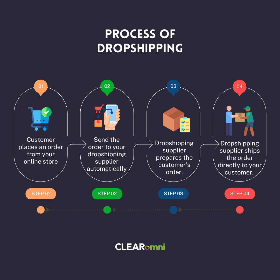 Dropshipping