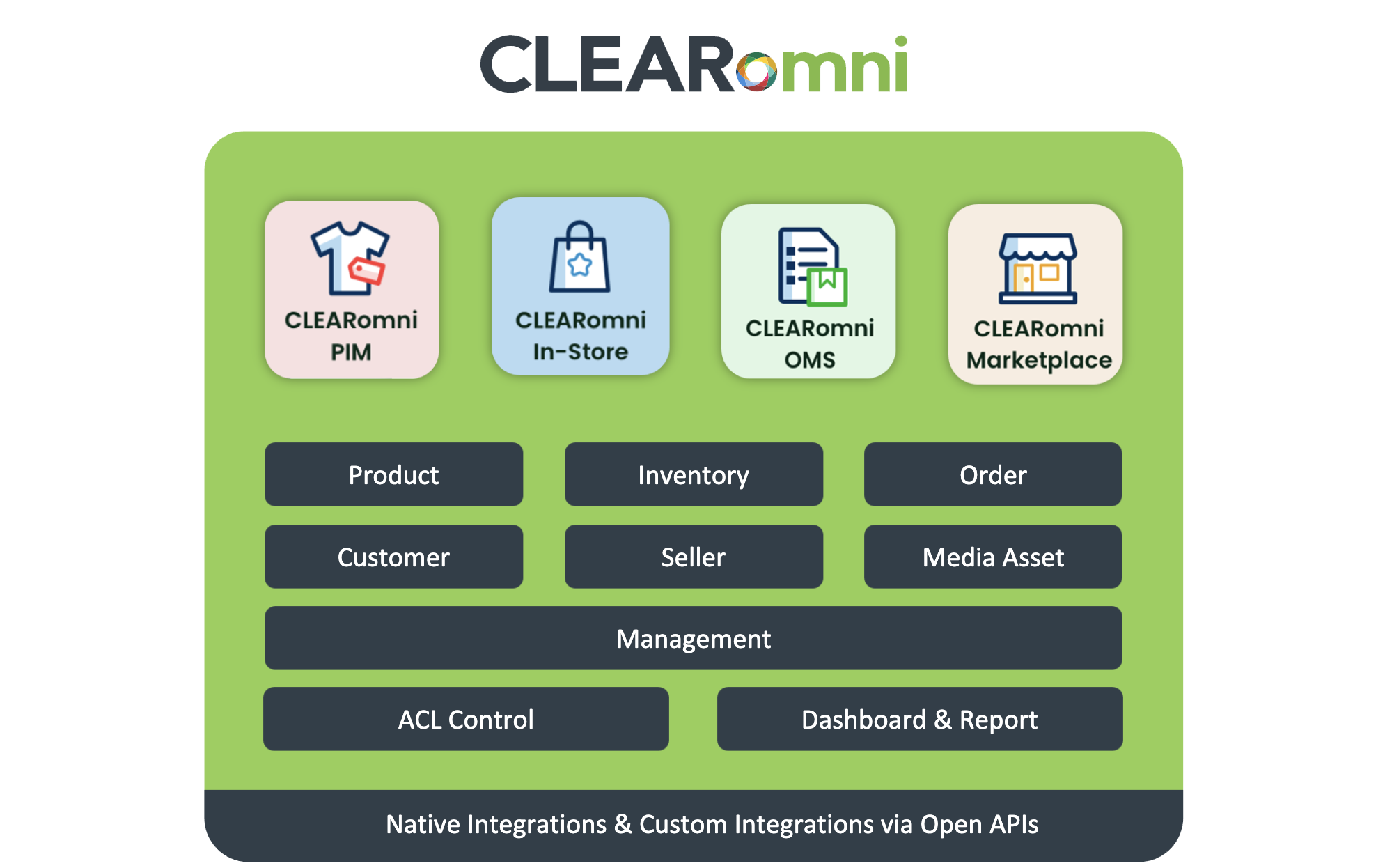 clearomni-infra