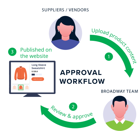 approval-workflow-01 1